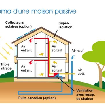maison-Passive