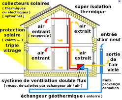 maison passive